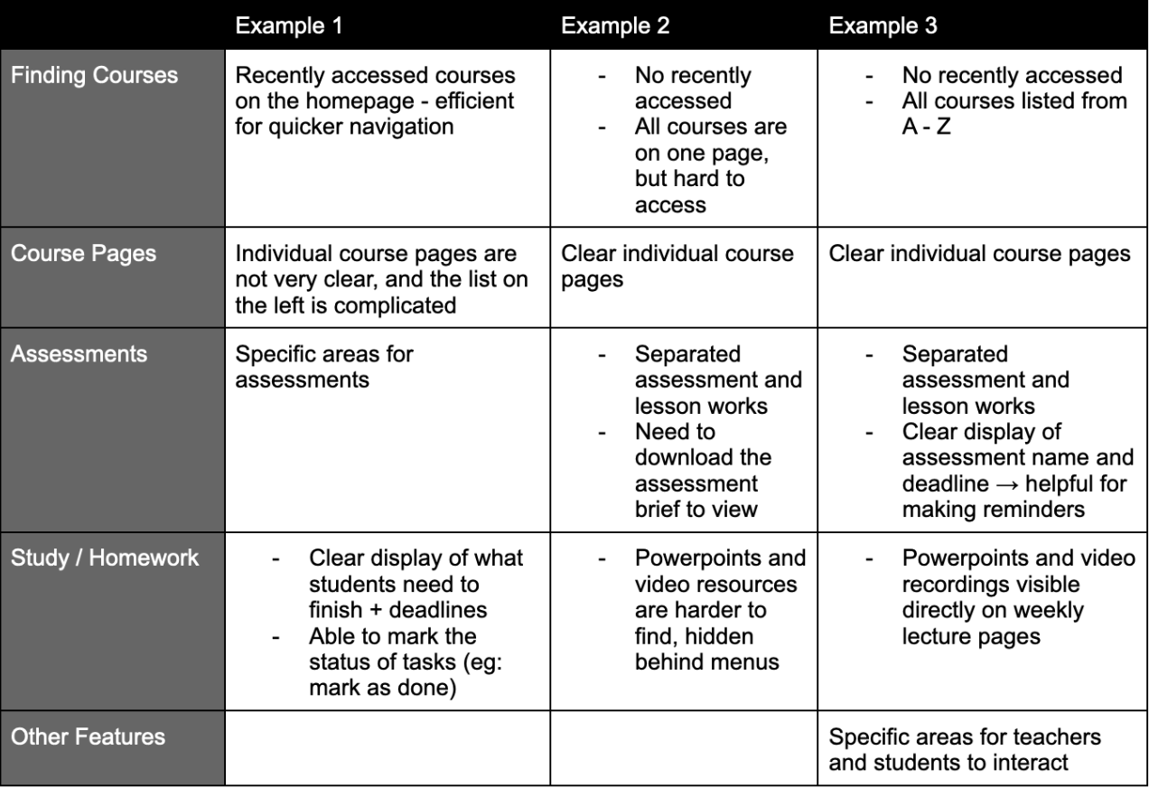 Backgorund research 1