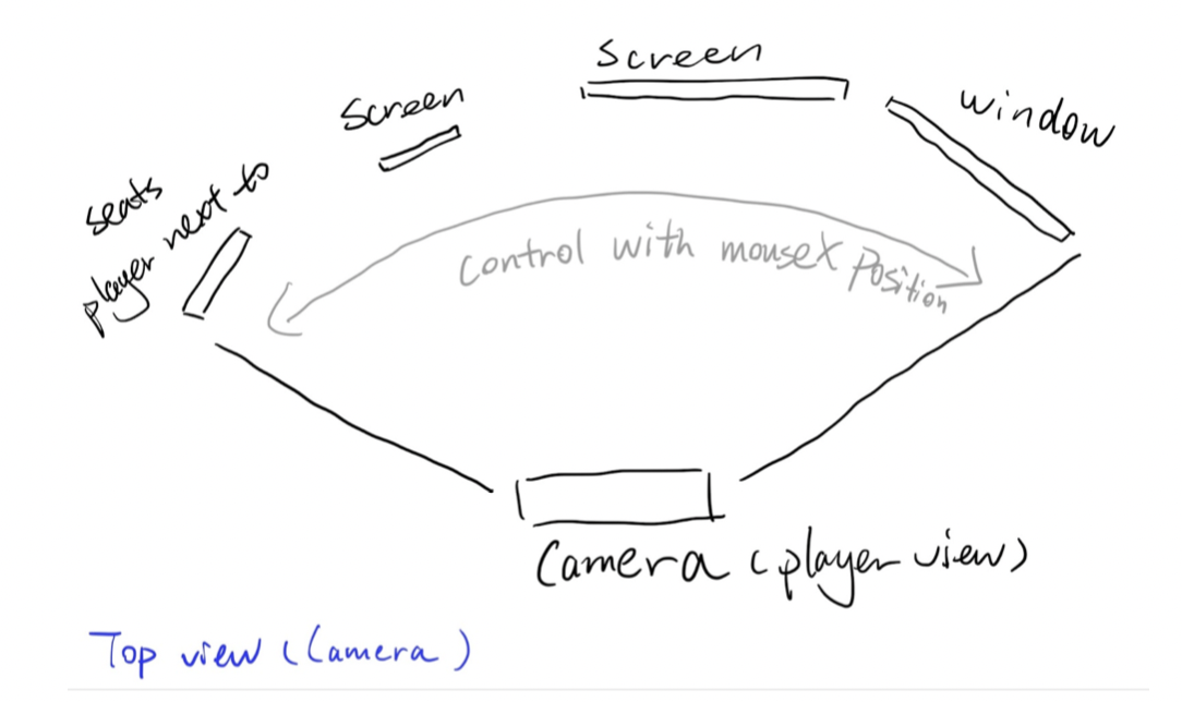 image of Wireframe design - camera 