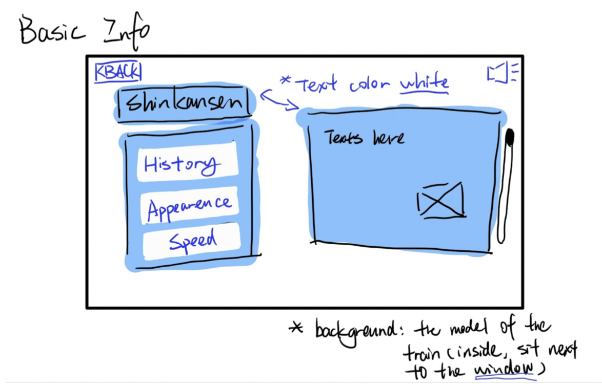 image of Wireframe design