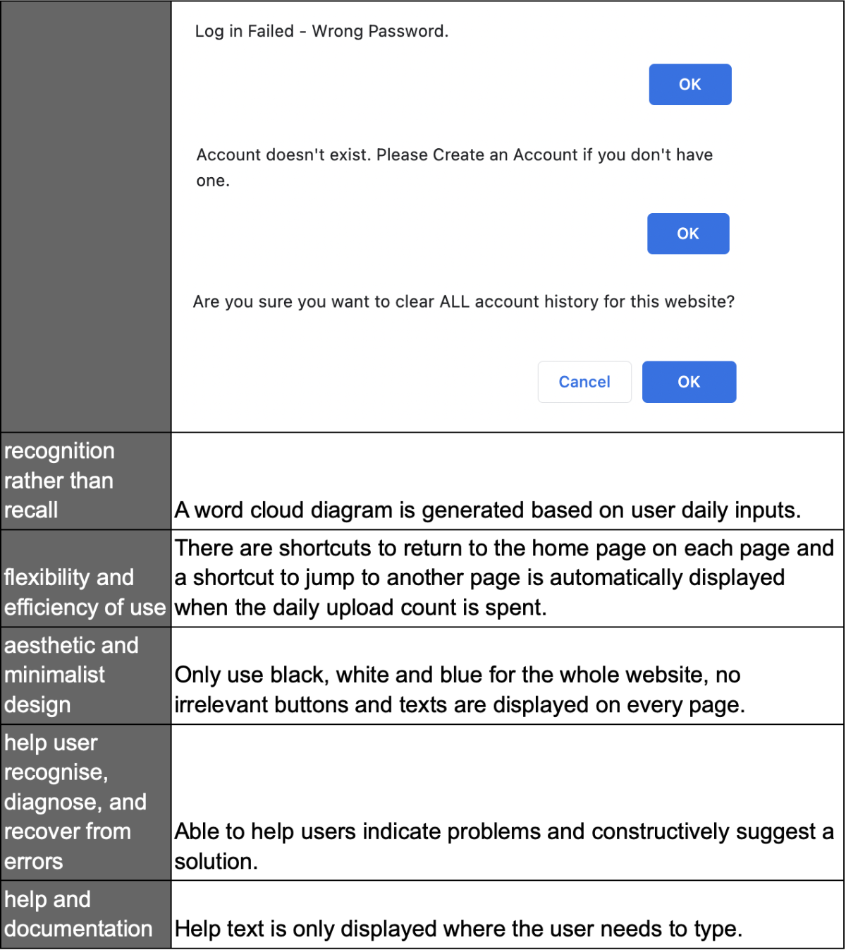 evaluation table