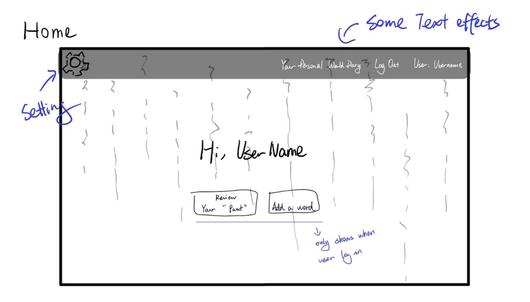 Wireframe design