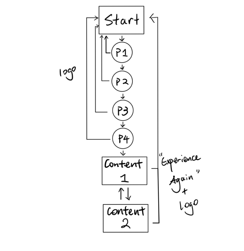 Web structure